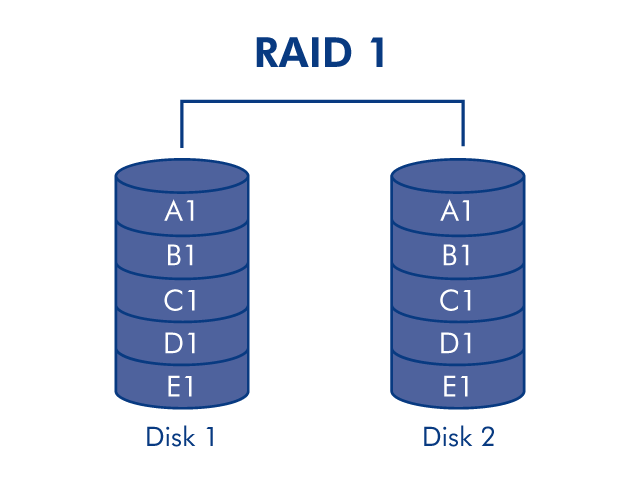 Dedicated Hosting